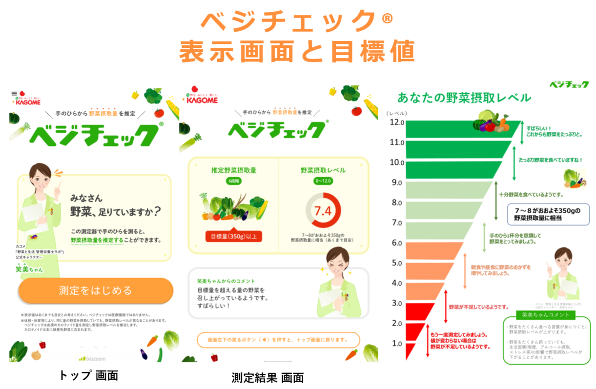 ベジチェックで野菜摂取に関する意識や行動を促進