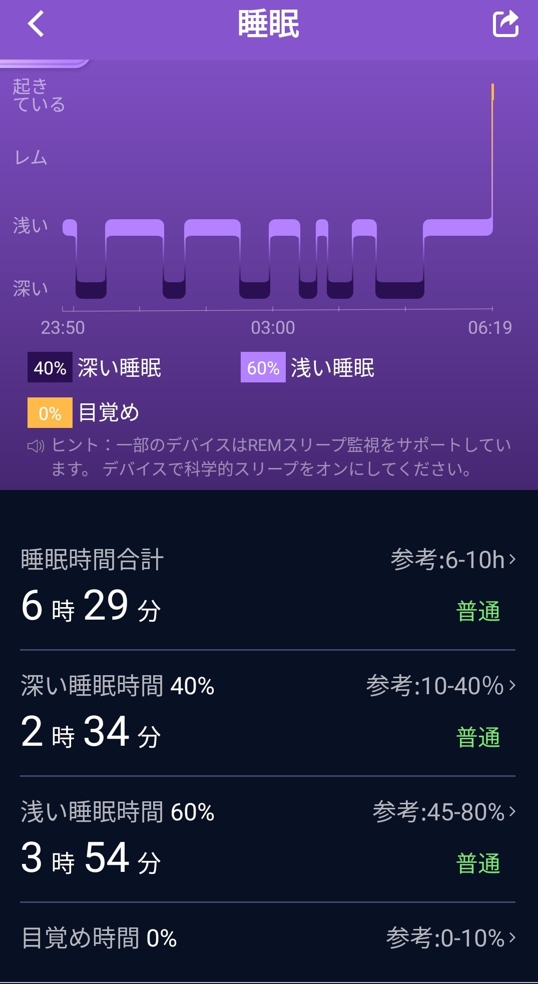 ウェアラブル端末を導入し、メンタルヘルス不調者への早期介入を実現